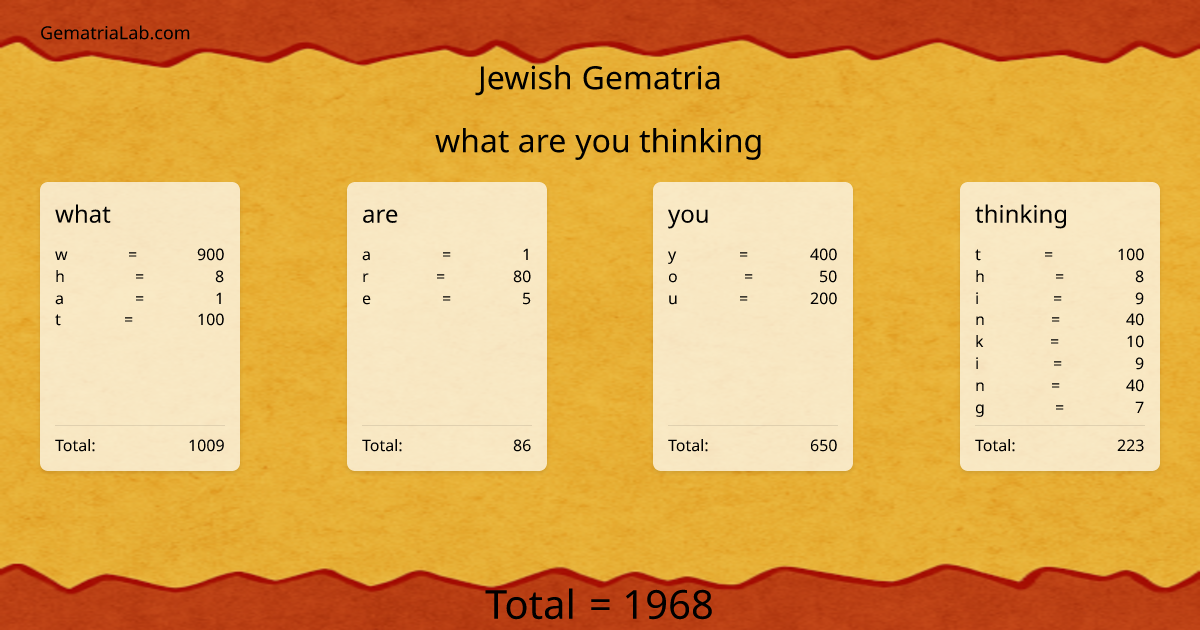 what are you thinking in jewish Gematria
